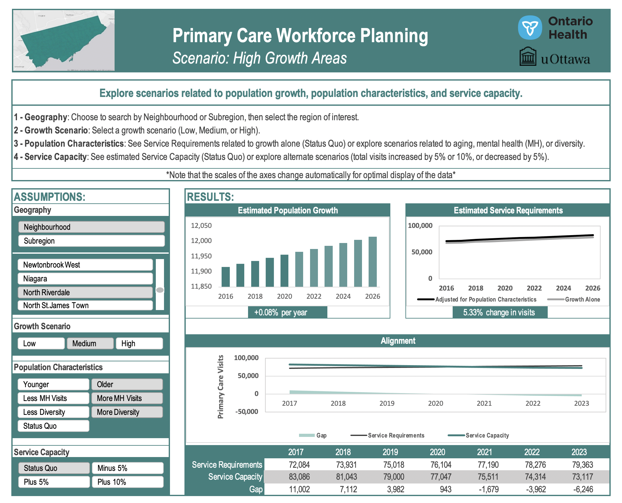 INTERACTIVE POPULATION GROWTH SCENARIO DASHBOARD INTERACTIVE POPULATION GROWTH SCENARIO DASHBOARD