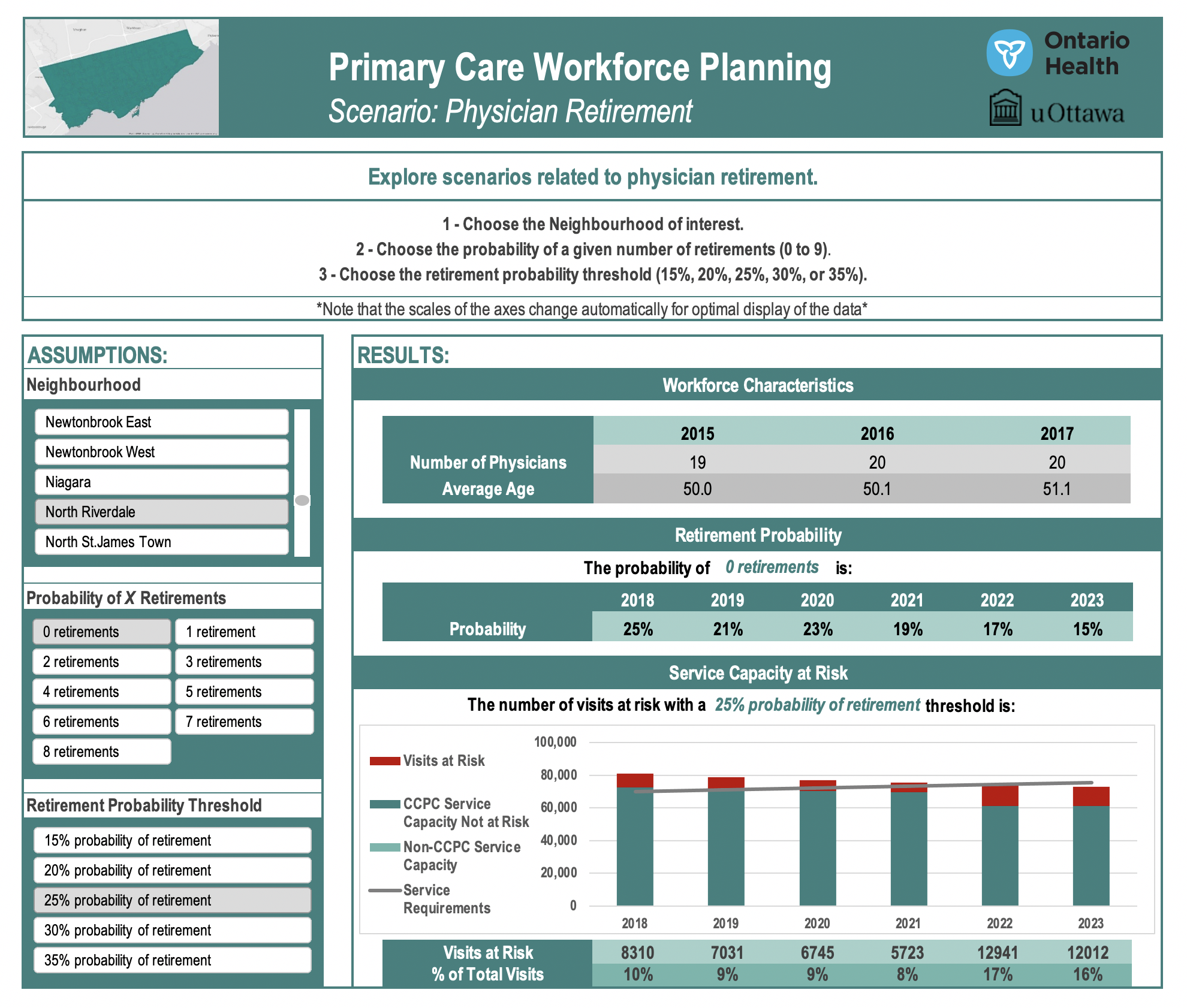 INTERACTIVE RETIREMENT SCENARIO DASHBOARD INTERACTIVE RETIREMENT SCENARIO DASHBOARD