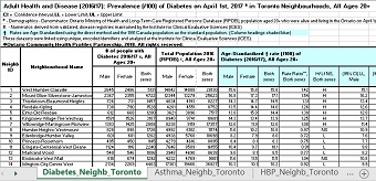 Data Table