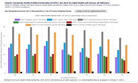 Bar Charts